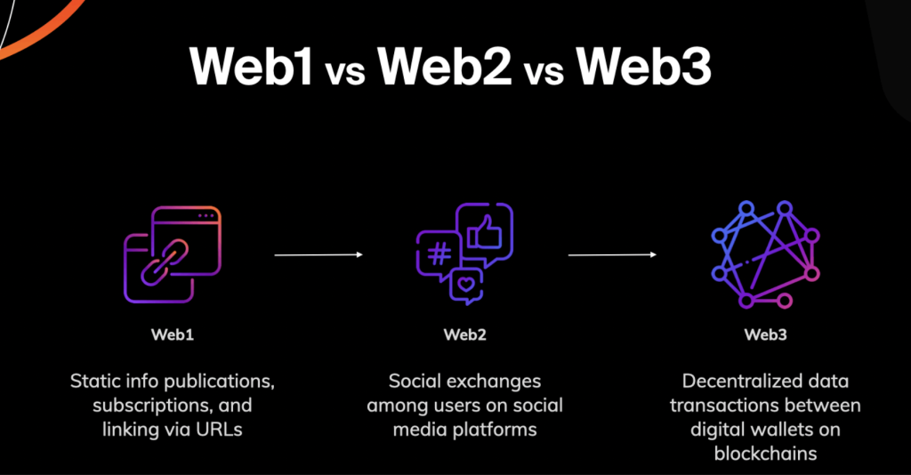Key Differences Between Web2 and Web3 Slots