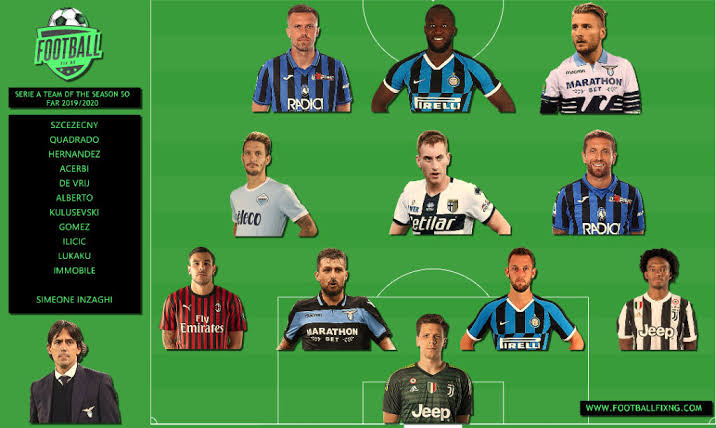 Serie A 2019/2020 Teams With Continuous Home Victories — Follow or Fade?